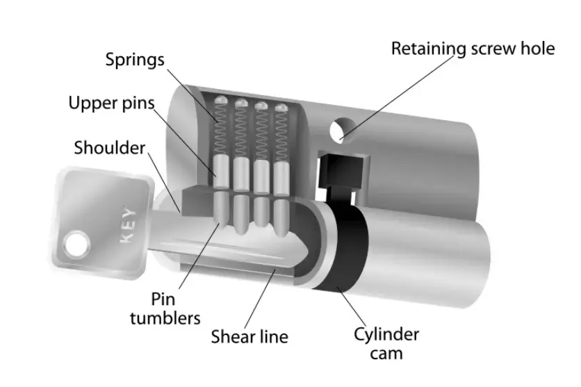 Do More Pins in a Cylinder Make It More Secure? - umaylocks.com